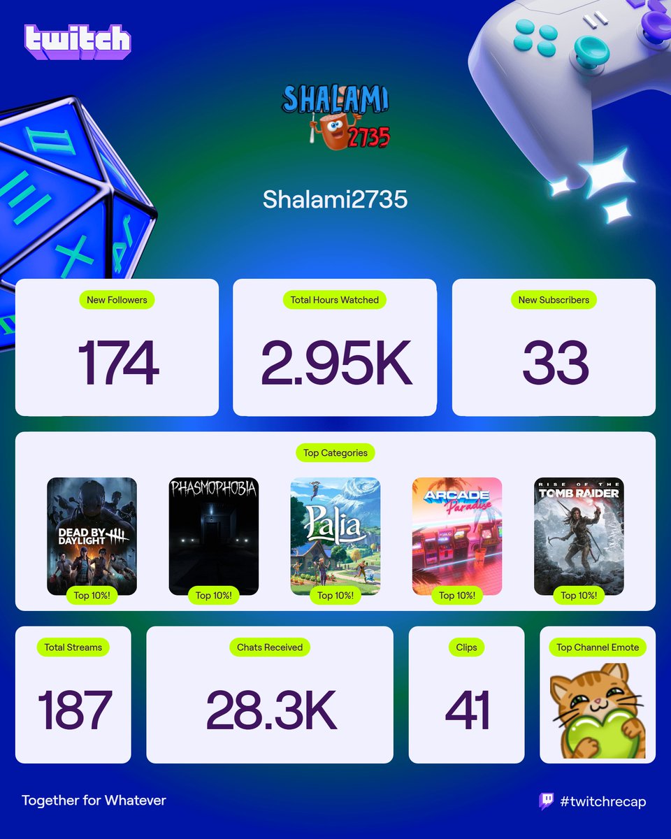 Thank you all for a wonderful 2025 I look forward to 2026 with you all I love you and appreciate you all thank you so much ♥️