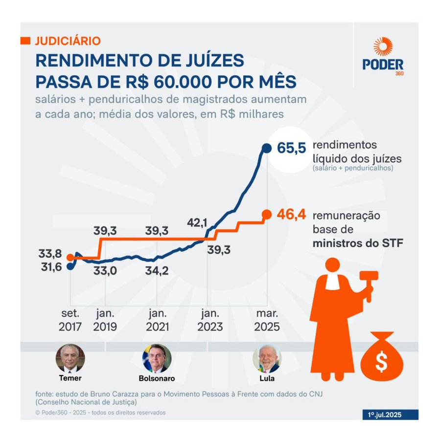 pamcosta21's tweet image. Tá pouco, né?