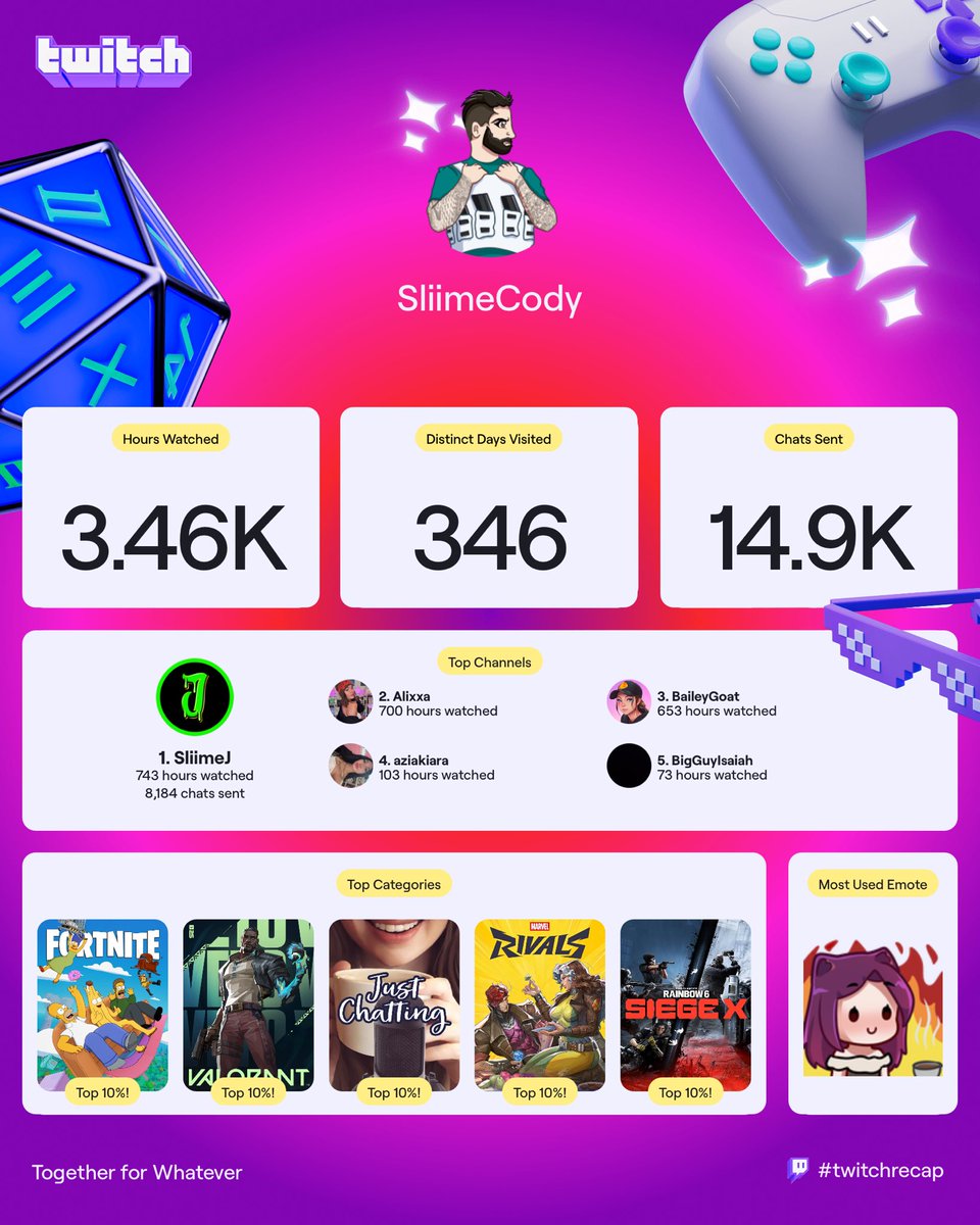 Sliime 🐊 tweet media