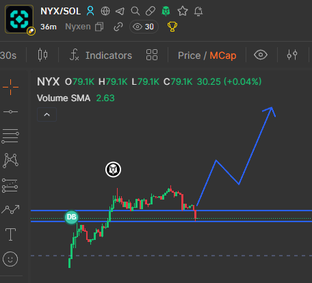 Mansorah_Crypto's tweet image. $NYX / @nyxenvip ~ Looking good here. 

Privacy messaging tool. Heard team did 4M prev.

Good chads in so if team delivers it can sent into millions

DYOR NFA

7L72KNf8dQGksFvqcHGqQxasqJcecqogHZhGxKvrpump