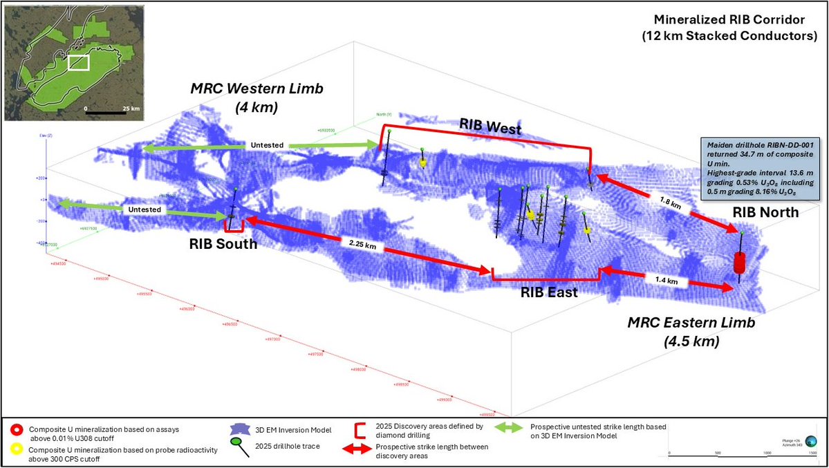 We had a breakout 2025. We made FIVE Major discoveries at our Angilak uranium project. Of the 22 holes successfully completed, 21 hit uranium mineralization. The CPS data released on Nov 5 included a standout hole at RIB North...  $SASK $SASKF 🧵 1/8