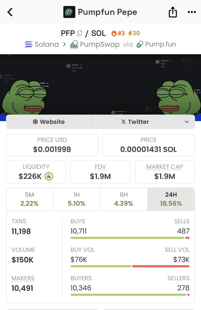 Y’all Still Really Fading $PFP 🐸💚
2 Months OLD Today &amp; The Pond Is Only Getting Bigger 👀

7K Diamond Handed Holders, 6K Community Members All On One Mission Through “Togetherness”  

Dev That’s Consistently Working &amp; Vibing With Us. Daily Spaces &amp; Activity On Your TL 25/8.