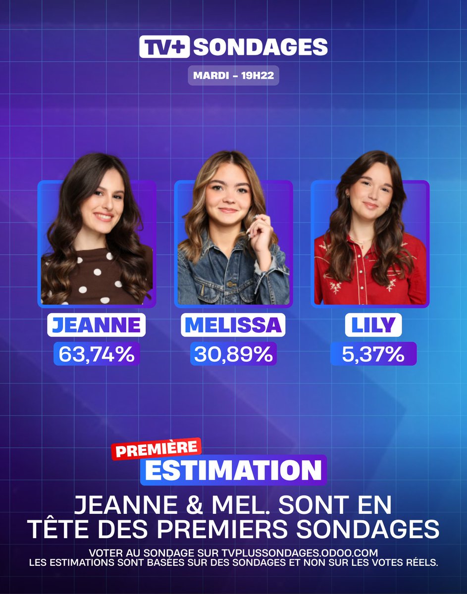 📊 Estimation #StarAcademy

🔴 Jeanne &amp; Melissa sont en tête des premiers sondages !

▶️ Voter au sondage : tvplussondages.odoo.com/star-academy

👉 La #StarAc, c’est à suivre avec <a href="/tvplussondages/">TV+ Sondages</a> !

| #StarAcademyLeLive