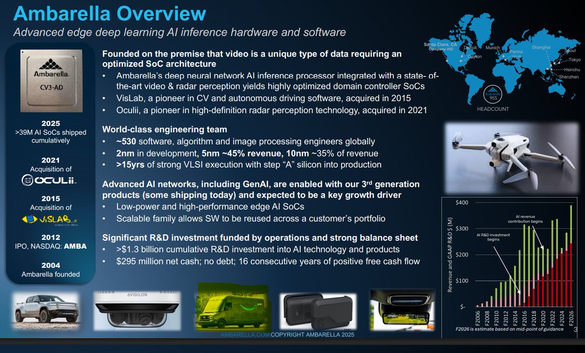 pennycheck's tweet image. Very interesting $AMBA just released a new deck ahead of their presentation later today implying they are working with amazon delivery trucks...