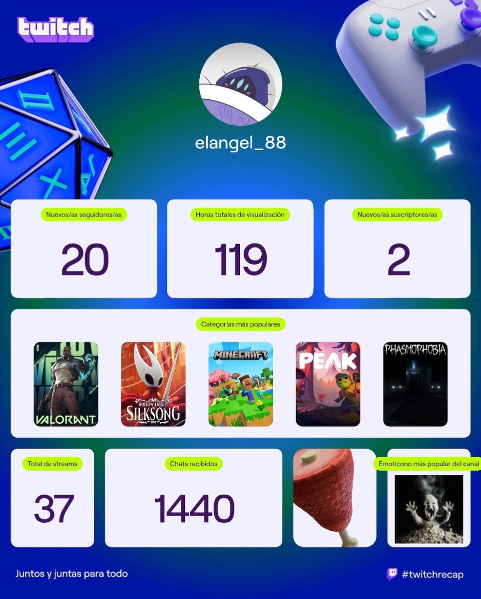 aquí mi paso por twitch de este año. mish