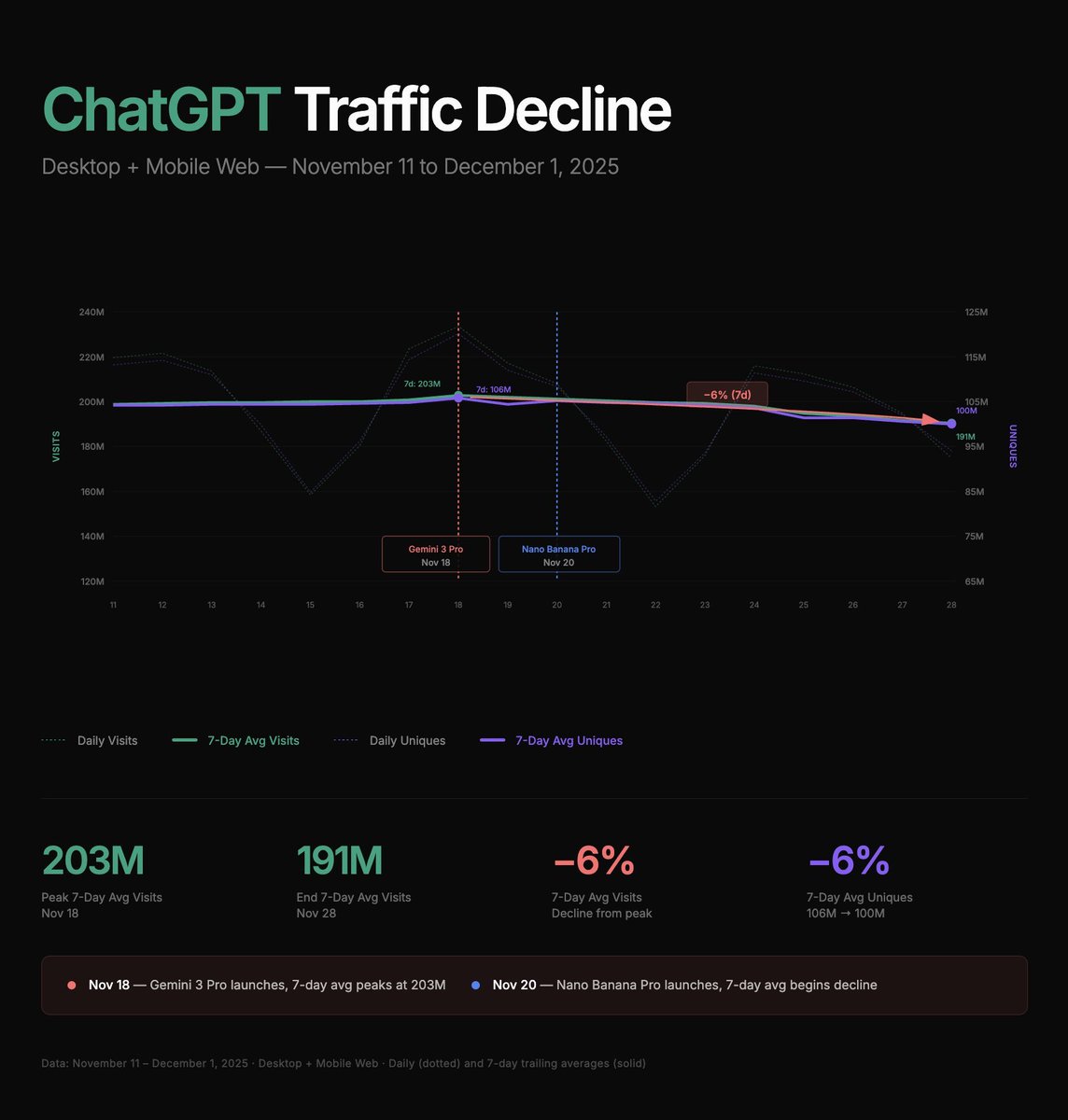 traffic chart