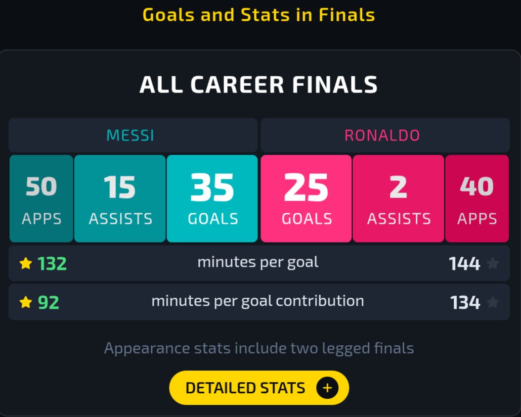 Mem1OfMessi's tweet photo. @23SevenHQ @PenaldoTroll At least we win finals and trophies. (The principle of football) https://t.co/tywiXUTd8R