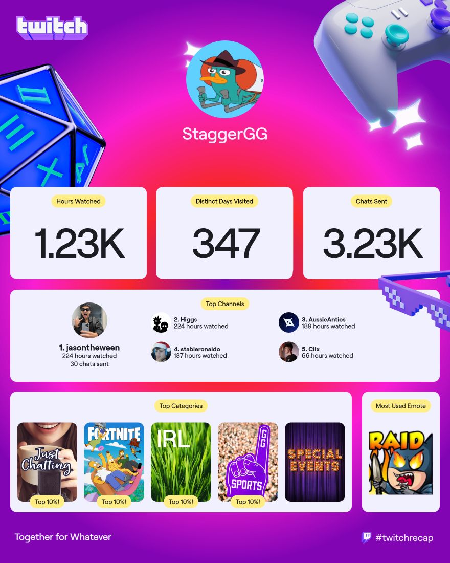 StaggerGG's tweet image. Avid Twitch Watcher