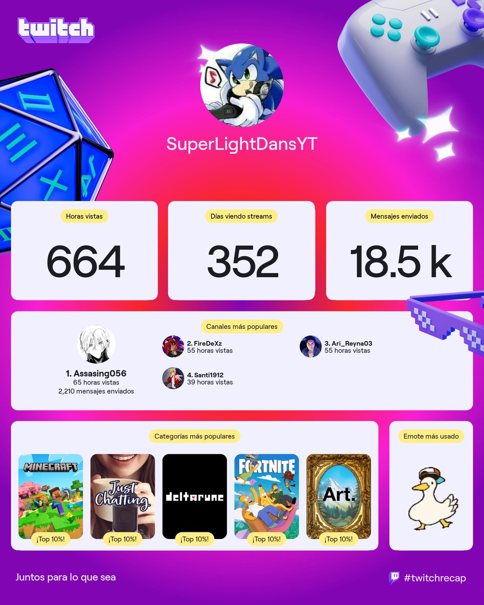 Twitch Recap | All my fellas!