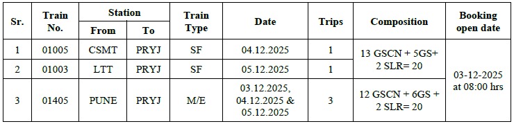 Booking for the following TOD special trains running on special fare, Originating from Central Railway (  CSMT, LTT &amp; PUNE stations) will Booking open at 08.00 hrs on 03/12/2025 across all PRS locations and through Internet ( IRCTC Website)
