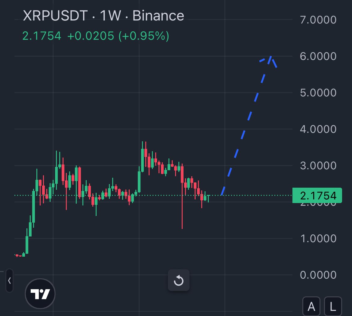 XRP