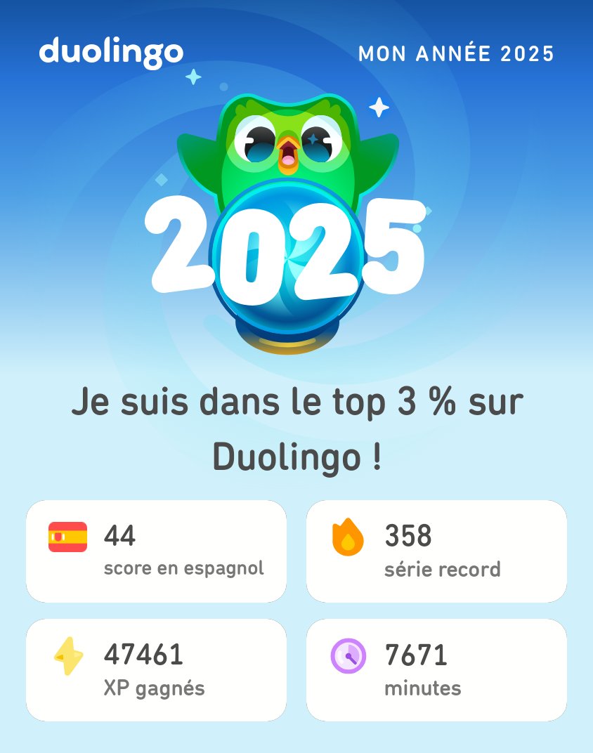 SadouIssah's tweet image. Mes stats Duolingo de 2025 sont là ! Et toi, ça donne quoi ? #Duolingo365