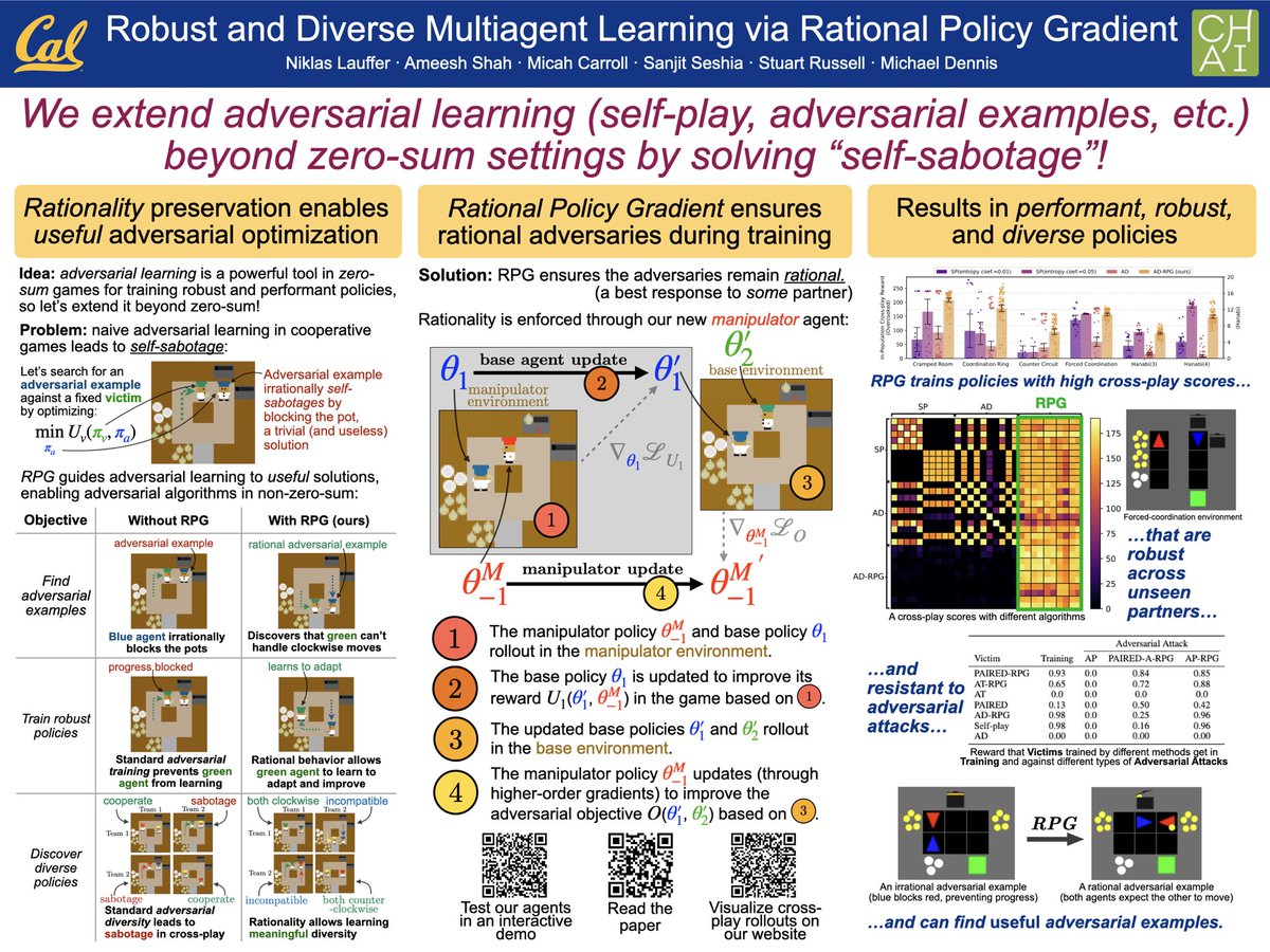 NiklasLauffer's tweet photo. I’m at #NeurIPS2025 until Sunday!

Reach out to chat about multi-agent learning, AI safety, human-AI interaction, or LM agents.

Excited to present our work on rational policy gradient in hall C,D,E, #5511, 11-2pm on Wed with @MichaelD1729 @MicahCarroll @ameeshsh https://t.co/GWewAwYznO