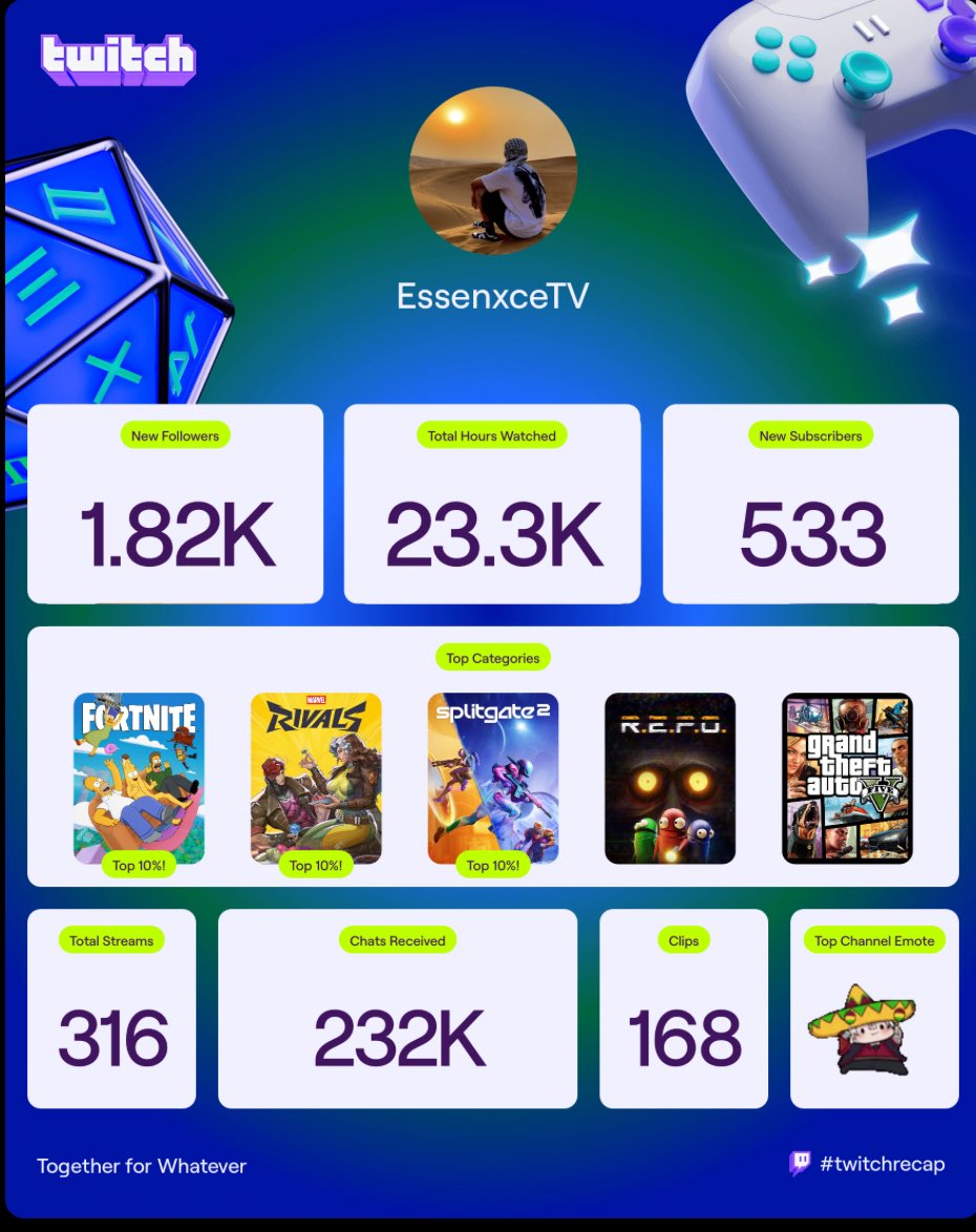 Many more years to come 💜💜 #twitch #twitchaffiliate #TwitchRecap2025