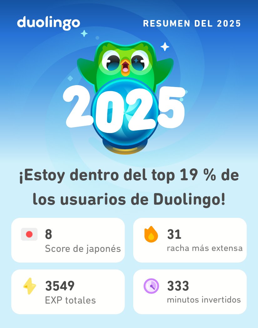 AlusheKnight's tweet photo. ¡Aquí están mis estadísticas en Duolingo este 2025! ¿A ustedes cómo les fue? #Duolingo365 https://t.co/ECemw1QwpZ