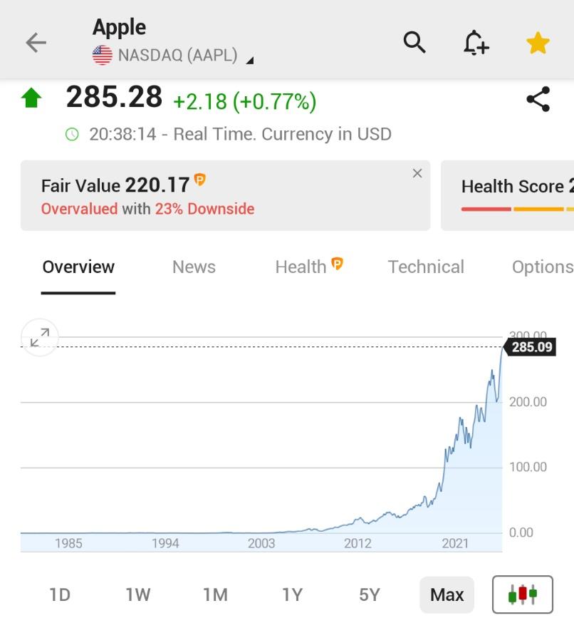 🚨 INVESTING : "Le azioni di Apple raggiungono un nuovo massimo storico, in aumento dello 0,8%"