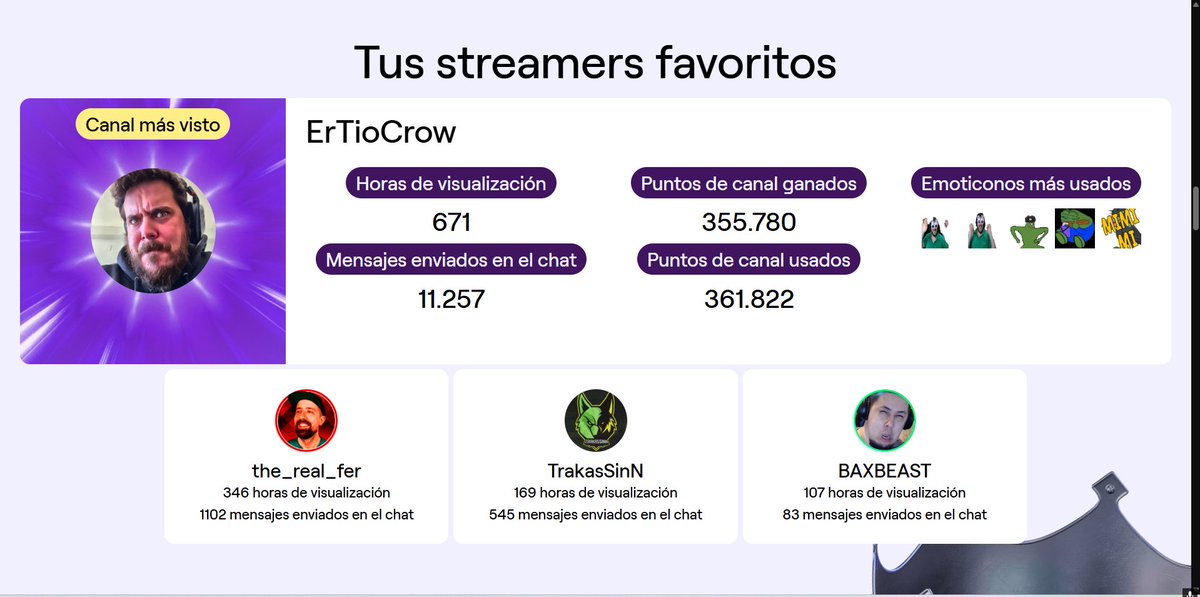 otro año mas aguantando flameadas y baneos :D <a href="/ErTioCrow/">ErTioCrow</a>