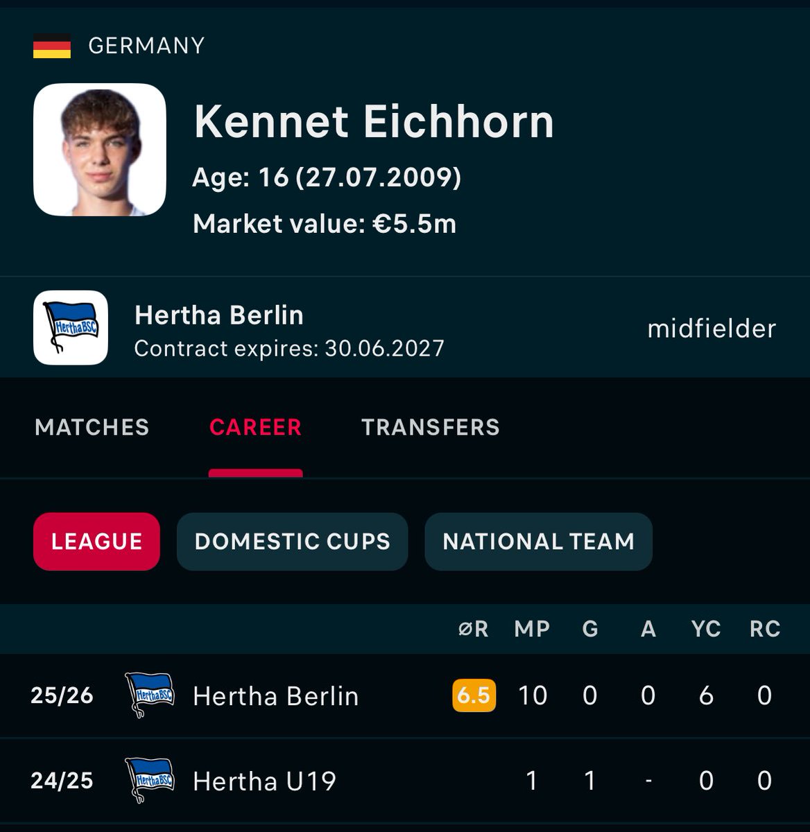 This lad scored for Hertha tonight, I can’t speak.