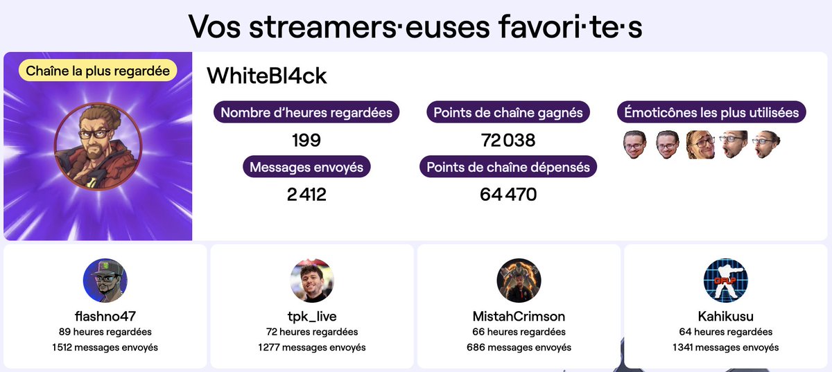 Pas de surprise ici, on passe du temps avec les gens qu'on aime. <a href="/WhiteBl4ck/">NSxC|WhiteBl4ck</a> <a href="/TPK_live/">TPK</a> <a href="/MistahCrimson/">AEG Mister Crimson</a> <a href="/kahikusu/">Anis Kx Hmi</a>