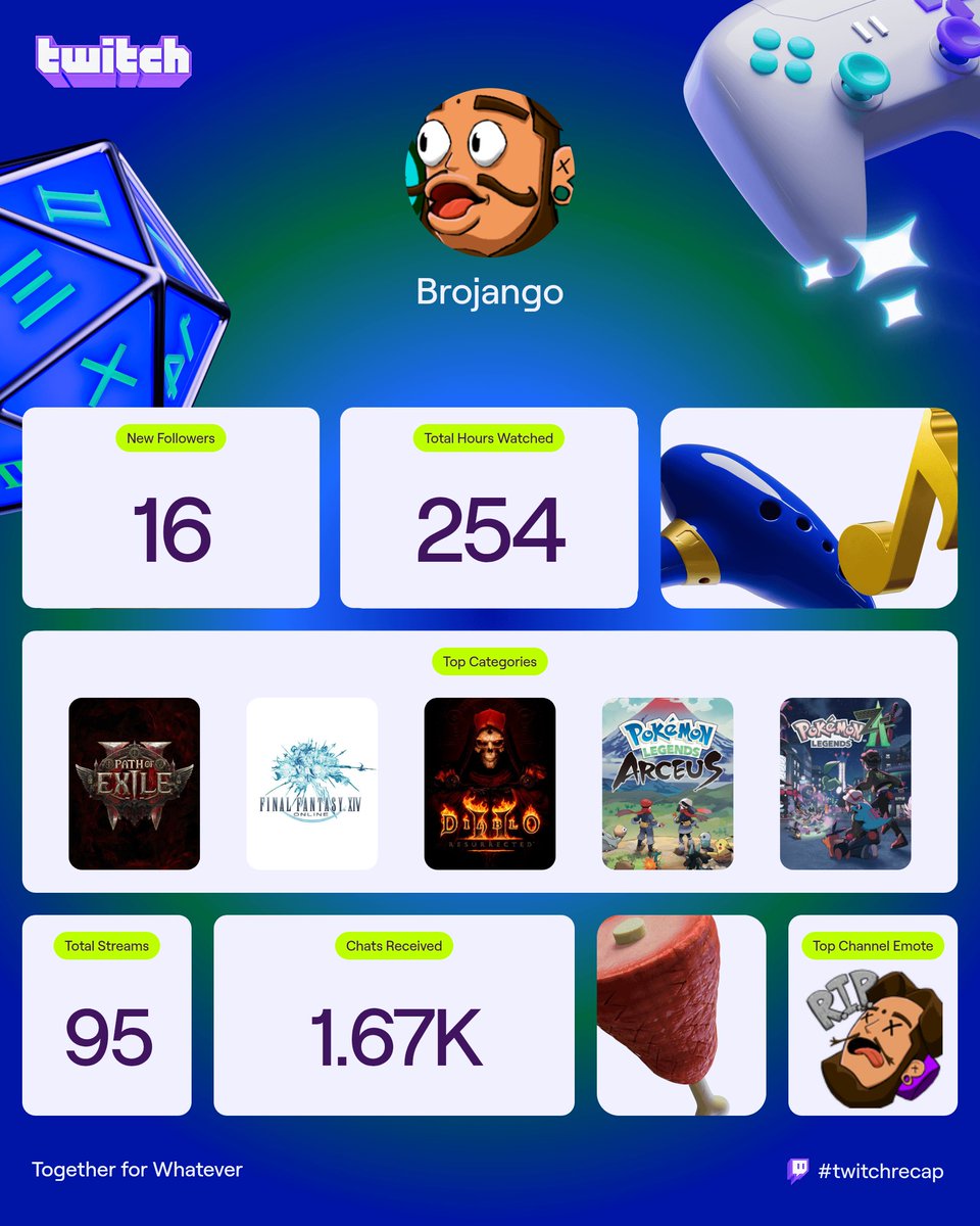 Brojango's tweet image. You know, it was a rough year with a lot of setbacks and hardships, but I'm going to keep on keepin on. Stop by and see what's happening! Always trying to put on a high quality stream. #twitch #youtube #tiktok #smallstreamer #smallcreator #improveeveryday