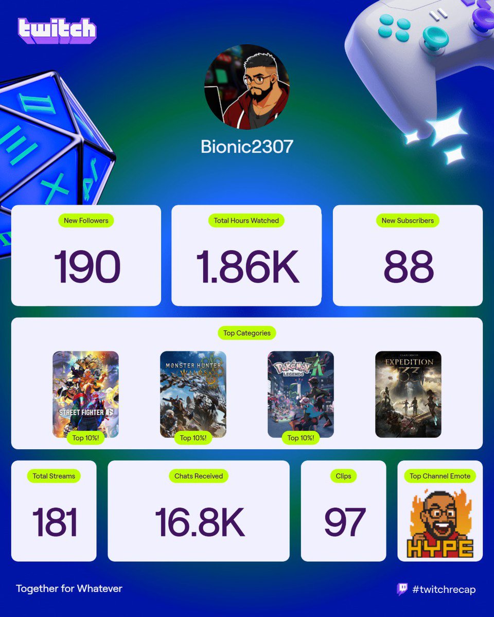 Almost streaming for a Year 🔥

Please Consider Following 🔥 
#twitch #twitchstreamer #twitchclips #twitchaffiliate #twitchaffiliatestreamer #TwitchRecap2025
<a href="/_IllusionGG/">Illusion Gaming</a>