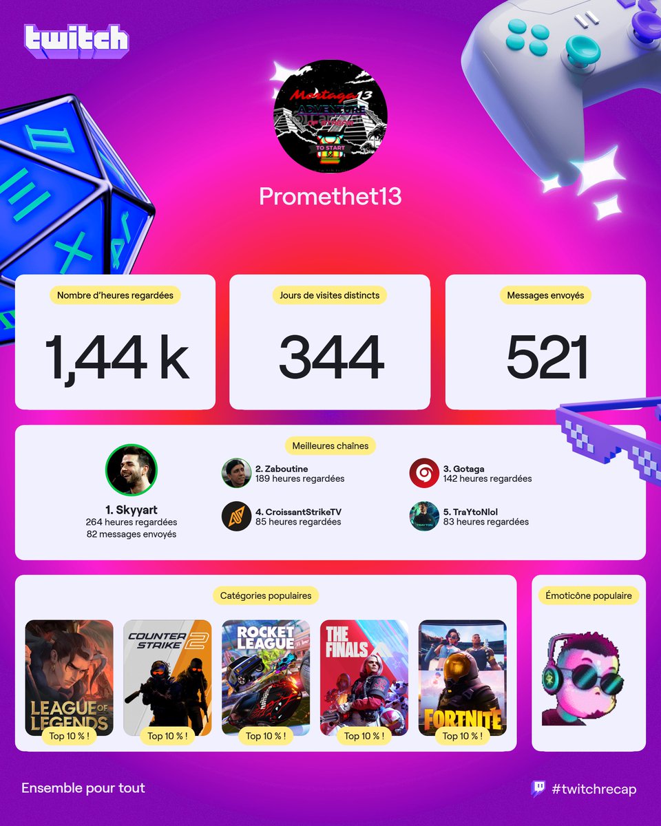 Promethez_XIII's tweet photo. l'emote na aucun rapport avec les 5 streamer. 
lol toujours premier CS deuxième normale mais rocket League avant the Finals je comprend pas ??? https://t.co/qruyEj1ZZx
