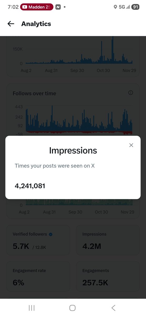 Simbastinks's tweet image. Slowly working my way up to 4,300,000 impressions