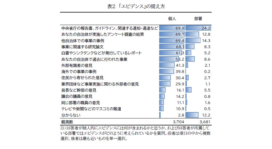 一般社団法人エビデンス共創機構 tweet media