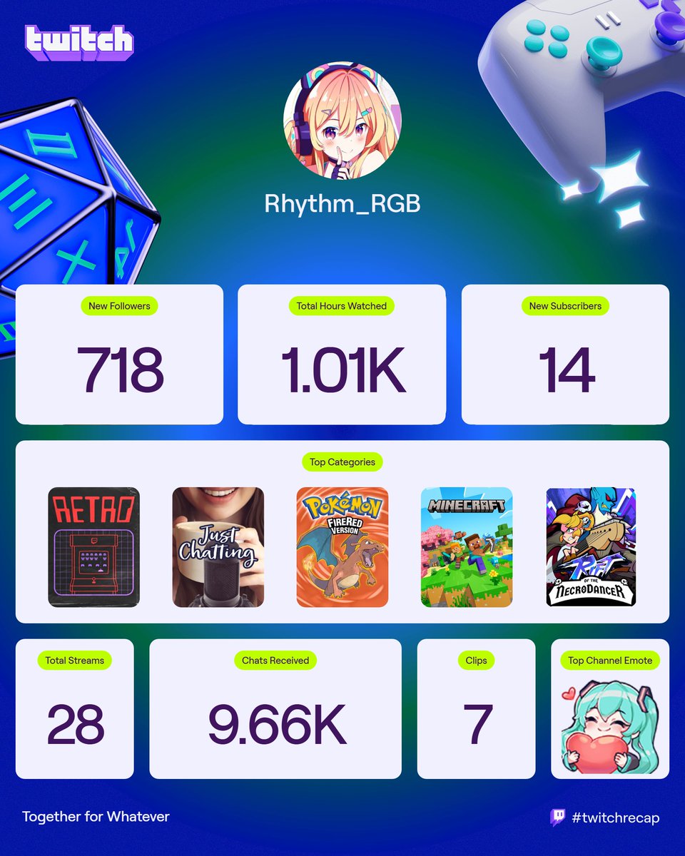 Rhythm (@rhythm_rgb) / Posts / X