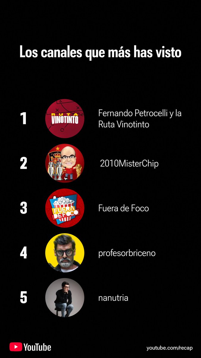 ¡Mira mi 2025 YouTube Recap! Obtén el tuyo en youtube.com/recap <a href="/fpetrocelli/">Fernando Petrocelli</a> top 1