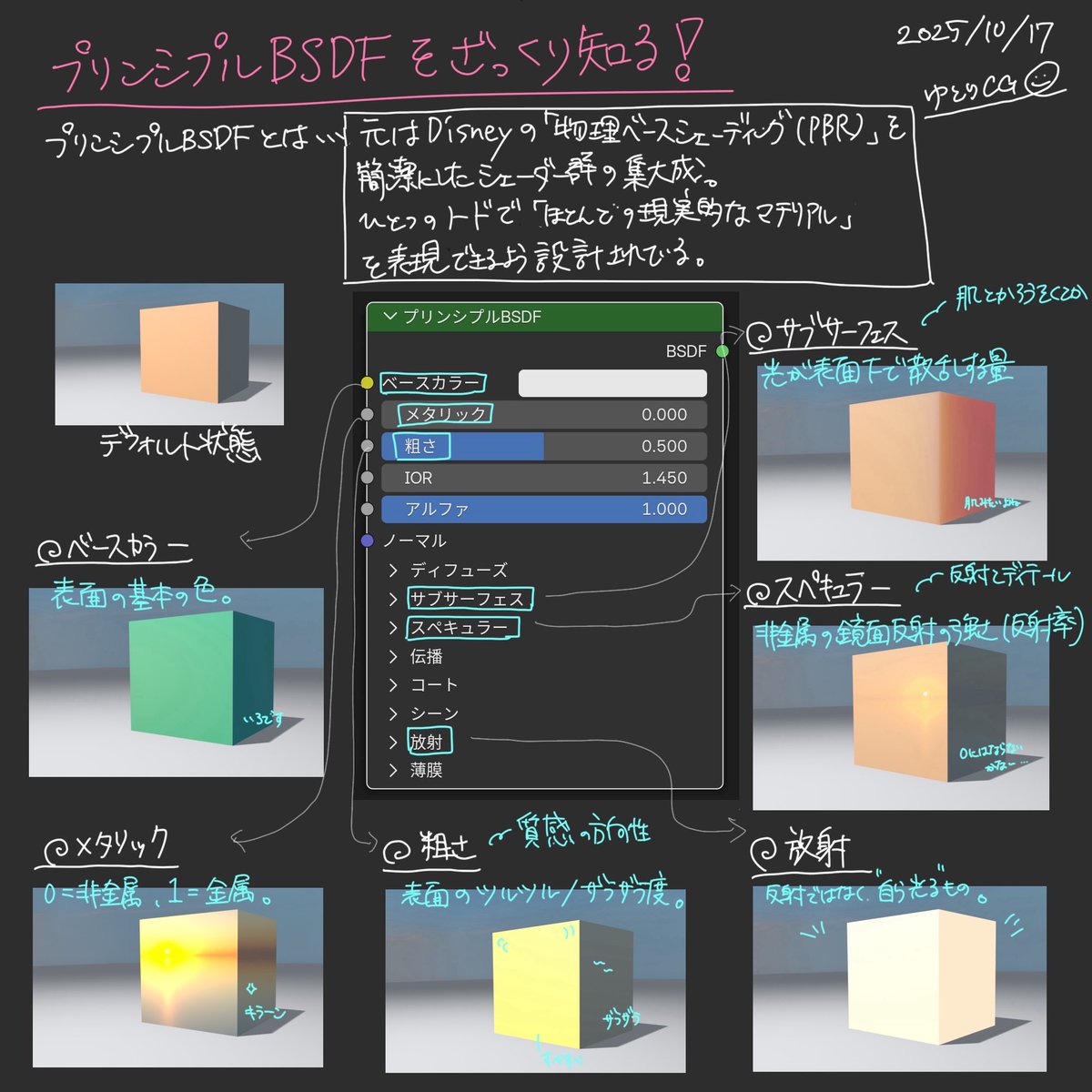 yutorikoubo's tweet image. プリンシプルBSDFをざっくり理解すると、
表現の幅が広がります！
#blender #b3d