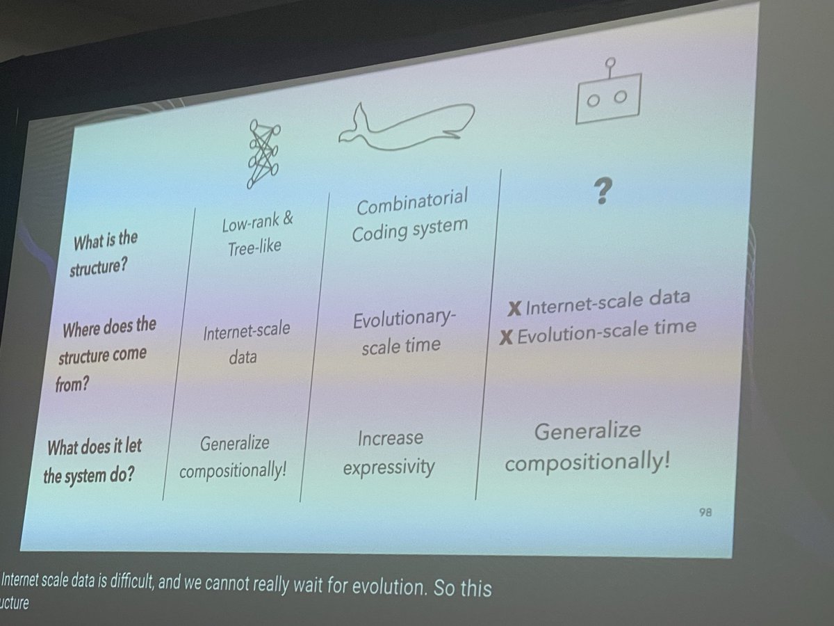 NewInML @ NeurIPS 2025 tweet media