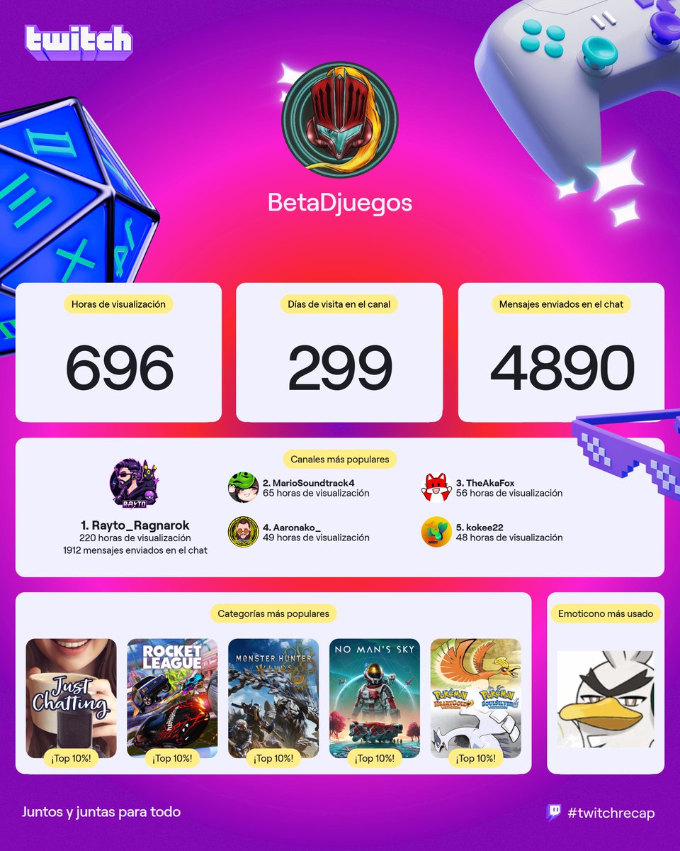 Beta80574's tweet image. También me gusta ver cosas jeje. 
#TwitchRecap2025