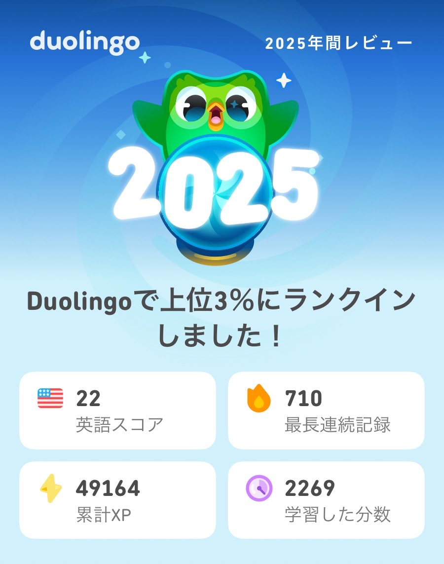 _2da's tweet image. 2025年のDuolingoの学習記録が出たよ！もうチェックした？  #Duolingo365