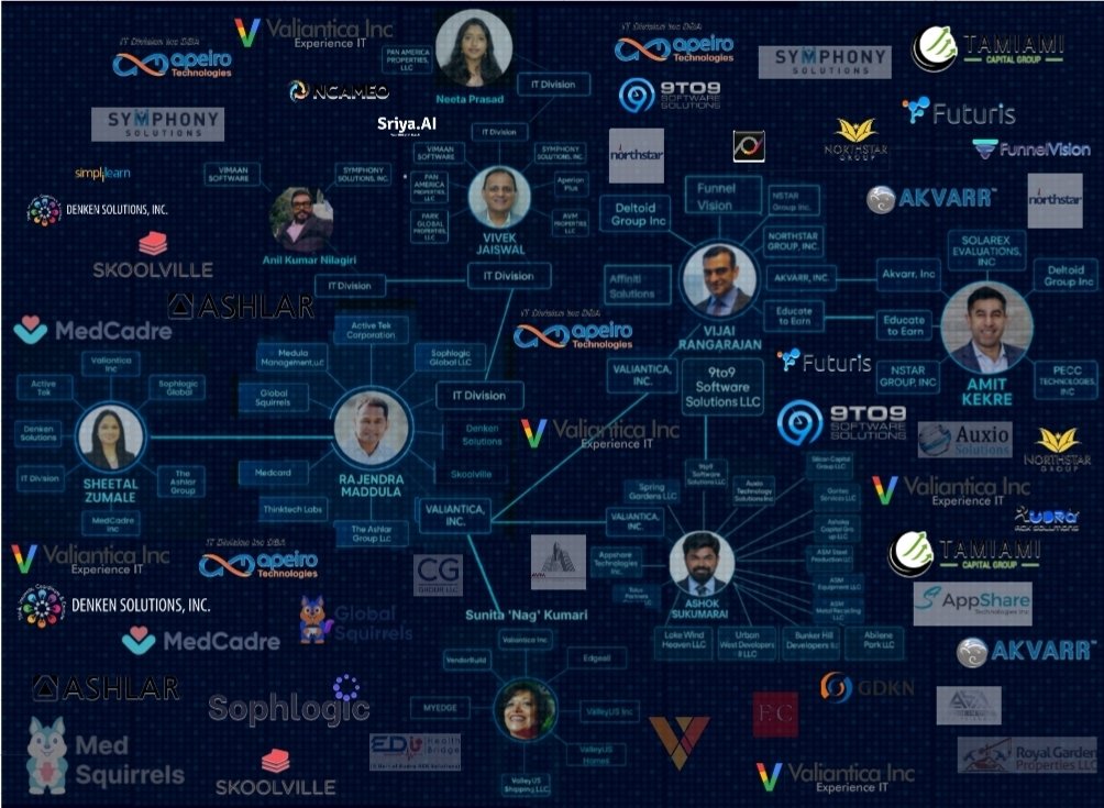 amandalouise416's tweet image. 🚨WND New Exclusive🚨

The Long-Awaited comprehensive WND investigation into the U.S. Visa Cartel Network is now live.

This is the underground system that turned America’s immigration programs into a global labor-trafficking pipeline, replacing our middle class, exporting our…