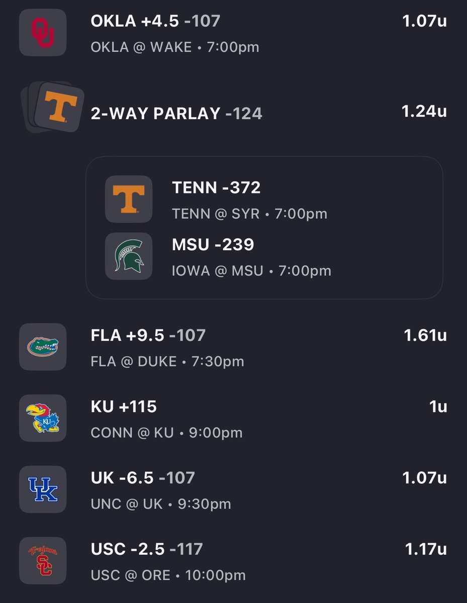 KapsPicks's tweet photo. 12/2 CBB 🏀

6 plays on deck for a beautiful night of college basketball. So many games that we don’t have action on worth watching as well. Florida +9.5 is my fav play today, think they’re due to knock down some 3s and have an advantage with their experienced frontcourt. LFG! https://t.co/PdA6OWDwlp