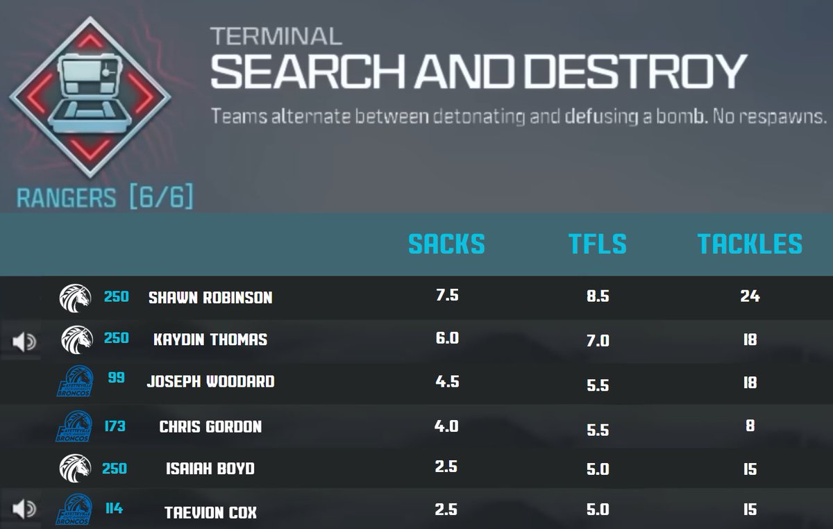 Coach Howard tweet media