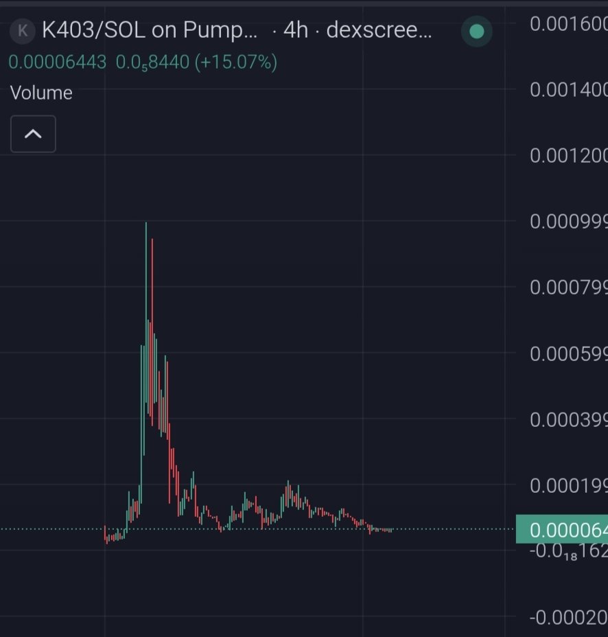 Millis777's tweet photo. Watching #K403
We can see god candle soon.
Only up from here.
HakUTodhpcA6T379NtPAUFajLykY1yUq4yrnSciWpump https://t.co/oY26UJS16i