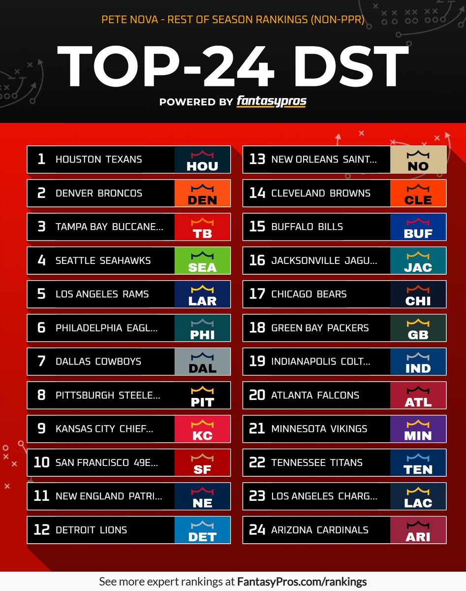 PeteNova tweet media