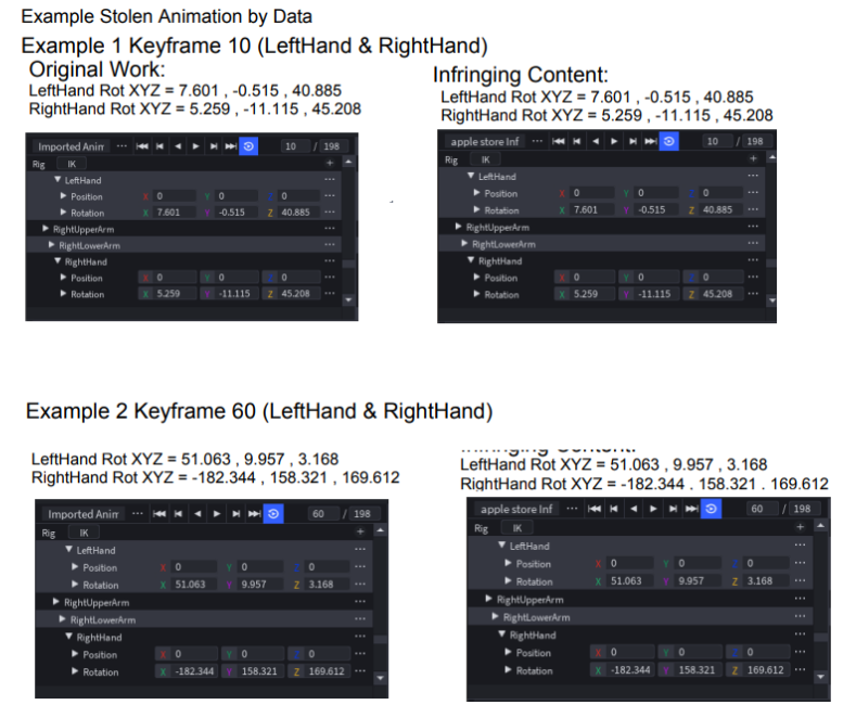 who is hiring these DMCA Agents <a href="/Roblox/">Roblox</a> 

tell me hows the exact rot at each keyframe to the decimal on 2 bodyparts not clear enough that its a stolen asset?

<a href="/robloxdevrel/">Roblox Developer Relations</a> 
#robloxdev #robloxugc