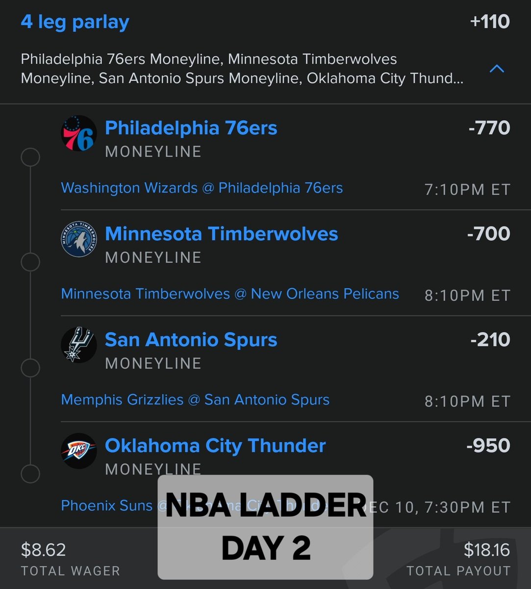 bob_sports_pix's tweet image. Yesterday 2-0
Ladders 2-0

Today we have 2 ladders again. 

#NBA 
76ERS #TWOLVES #SAS #OKC

#CBB 
#MSU #DUKE

See attached for the #freepicks #freeplays #parlays

BOL