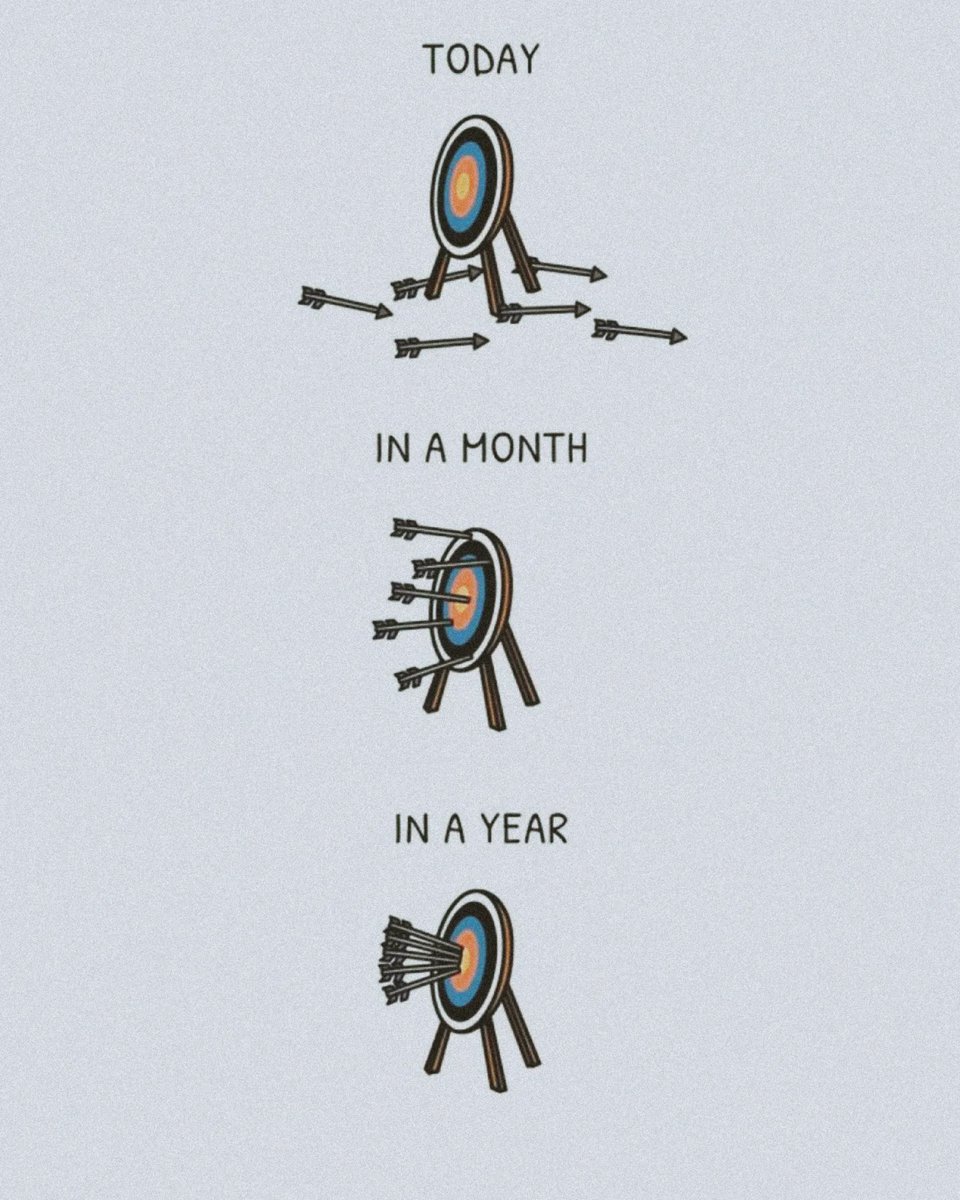 Just keep building, keep posting, keep replying.