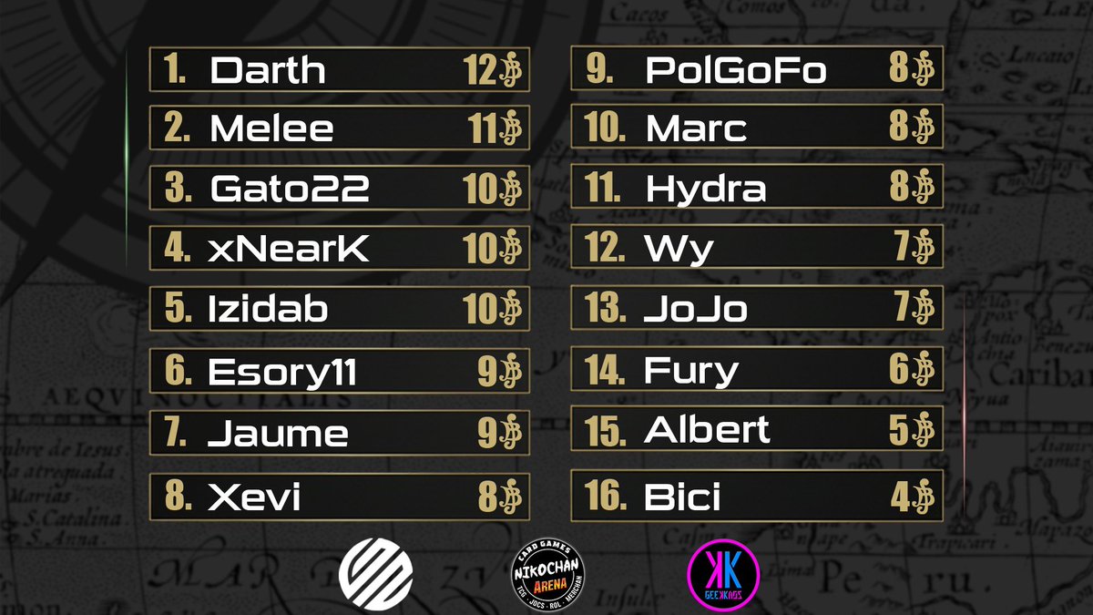 Temporada 2. J3 5 Puntos
Temporada 1. J3 5 Puntos
Última jornada T1. Top 1
Última jornada T2. ?? (Se viene 0-4)
Como me gusta sufrir