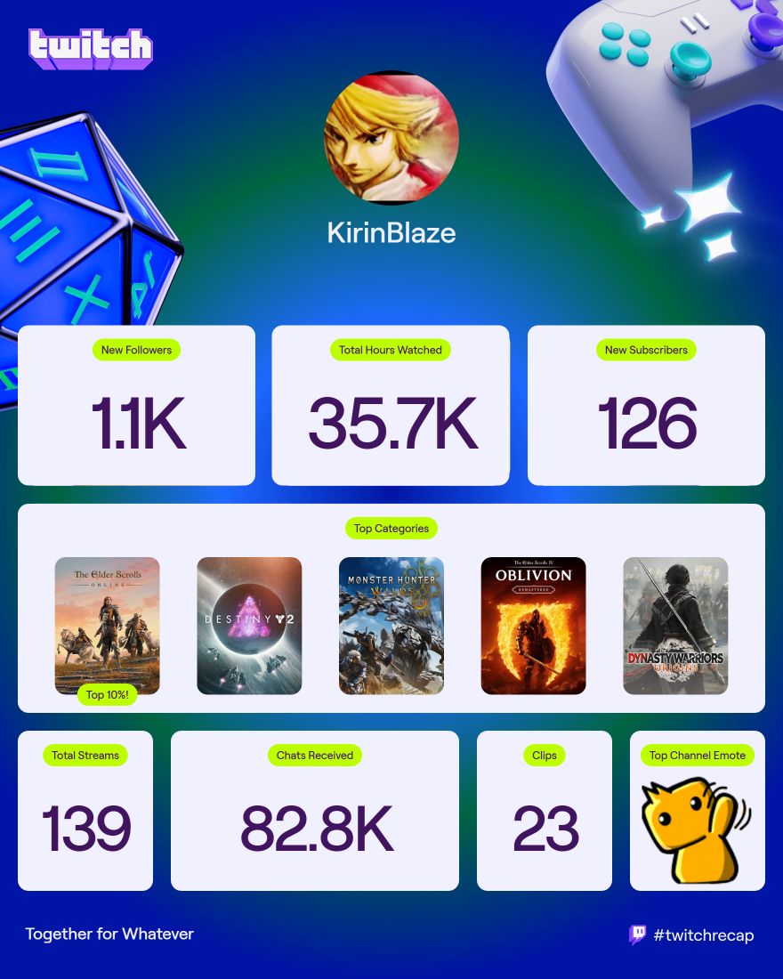 First full year of streaming and I like to think it went pretty well!