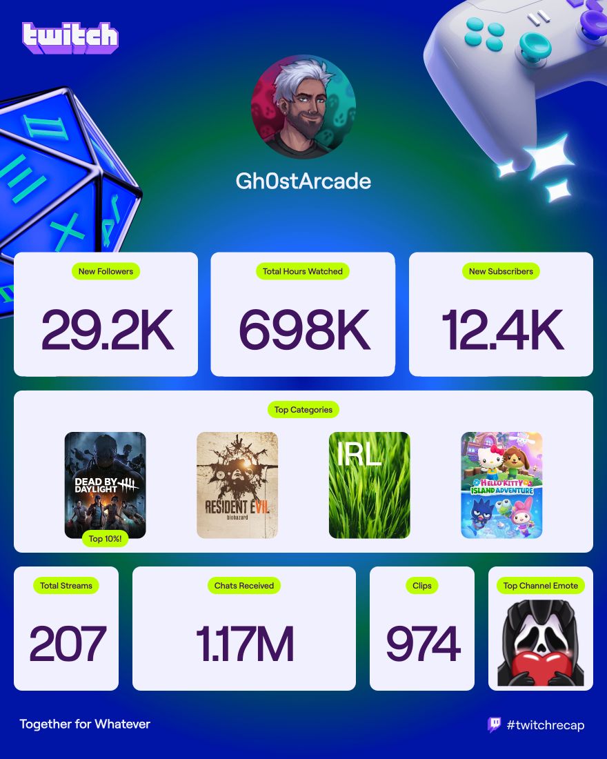 Gh0stArcade tweet media