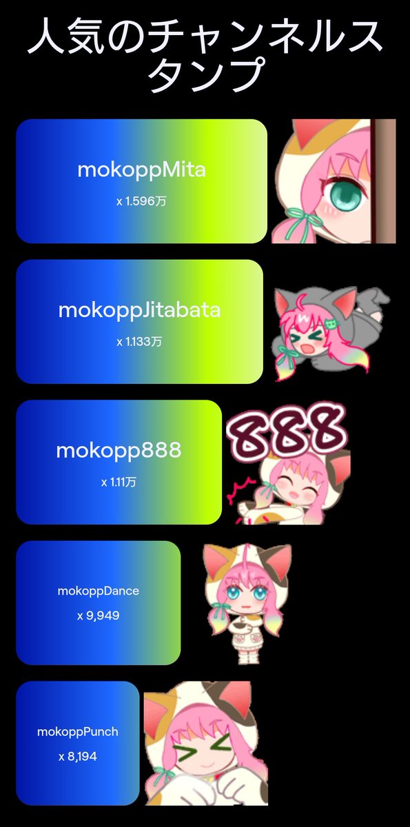 もこ (@mokoppoid) / Posts / X