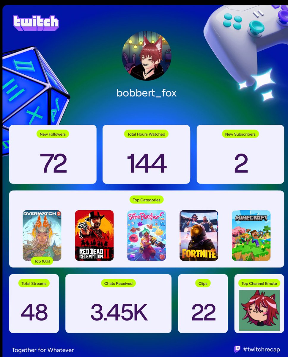 bobbert_fox☕️🦊 vtuber and twitch affiliate tweet media