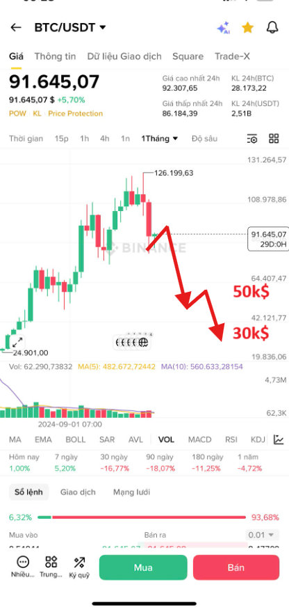 DAVID🔶BNB tweet media