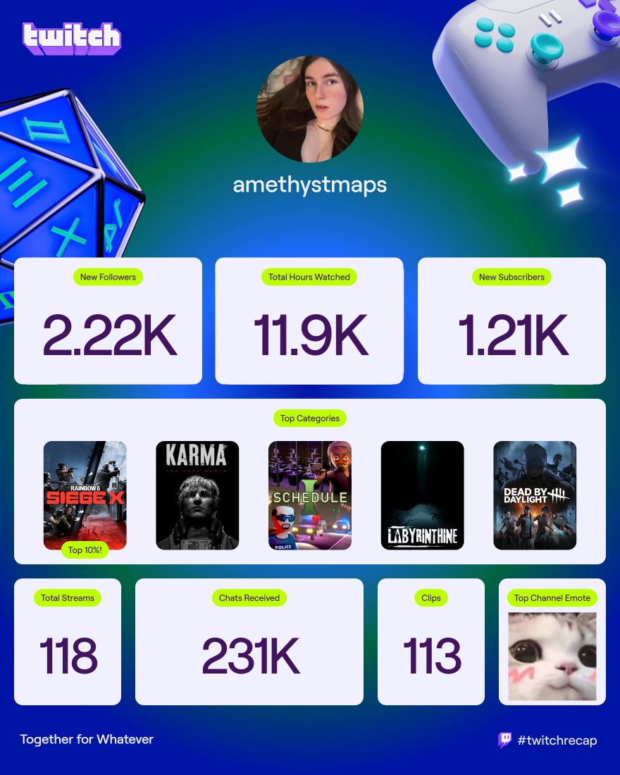 amethystmaps's tweet image. so incredibly greatful wow🩶