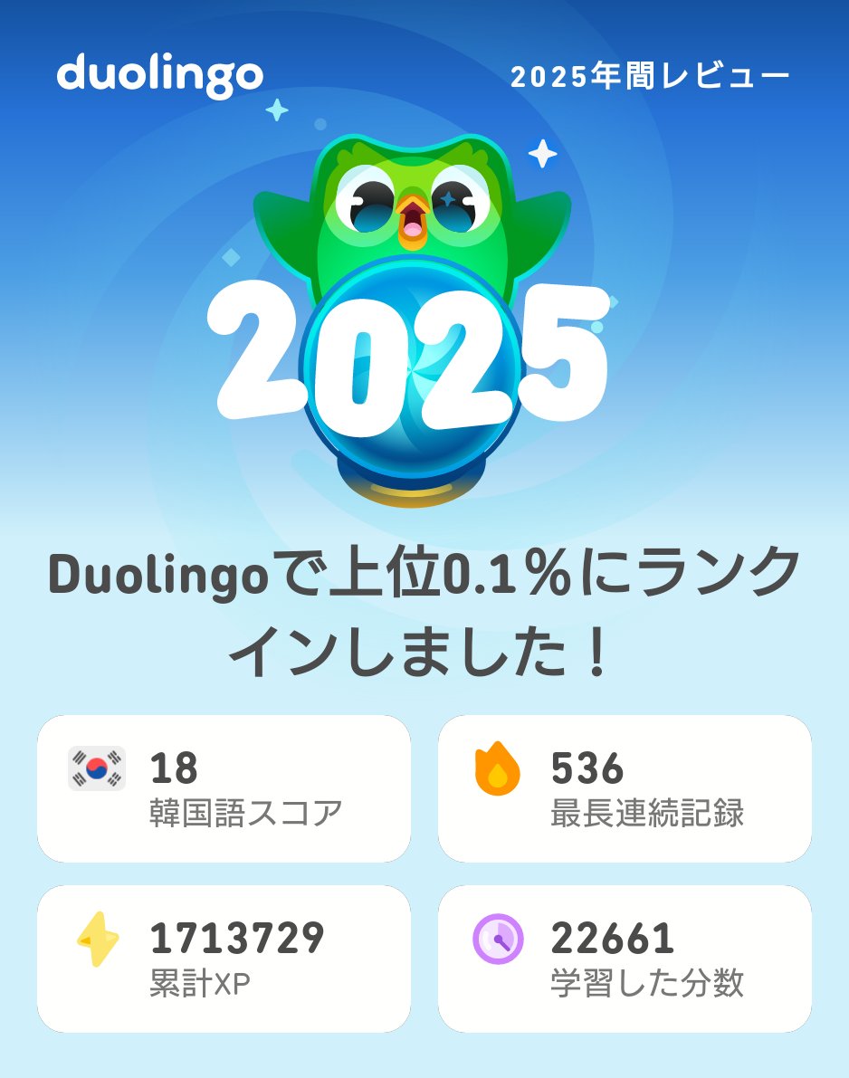 rummeloco's tweet image. 2025年のDuolingoの学習記録が出たよ！もうチェックした？ #Duolingo365